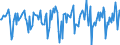 Indicator: Market Hotness:: Median Days on Market in Livingston County, NY