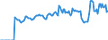 Indicator: Market Hotness:: Median Listing Price in Livingston County, NY