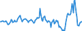 Indicator: Market Hotness:: Median Listing Price in Livingston County, NY