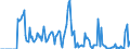 Indicator: Market Hotness: Hotness Rank in Livingston County, NY: 