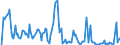 Indicator: Market Hotness: Hotness Rank in Livingston County, NY: 