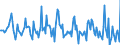 Indicator: Market Hotness: Page View Count per Property: in Livingston County, NY