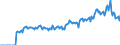 Indicator: Market Hotness: Page View Count per Property: Versus the United States in Livingston County, NY