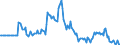 Indicator: Market Hotness: Page View Count per Property: in Livingston County, NY