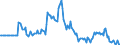 Indicator: Market Hotness: Listing Views per Property: in Livingston County, NY