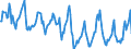 Indicator: Housing Inventory: Median Days on Market: in Livingston County, NY