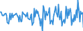 Indicator: Housing Inventory: Median Days on Market: Month-Over-Month in Livingston County, NY