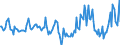 Indicator: Housing Inventory: Median Days on Market: Year-Over-Year in Livingston County, NY