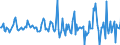 Indicator: Housing Inventory: Median: Listing Price Month-Over-Month in Livingston County, NY