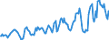 Indicator: Housing Inventory: Median: Listing Price per Square Feet in Livingston County, NY