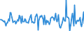 Indicator: Housing Inventory: Median: Listing Price per Square Feet Month-Over-Month in Livingston County, NY