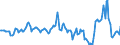 Indicator: Housing Inventory: Median: Listing Price Year-Over-Year in Livingston County, NY