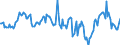 Indicator: Housing Inventory: Median: Home Size in Square Feet Year-Over-Year in Livingston County, NY