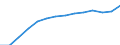 Indicator: Housing Inventory: Active Listing Count: 