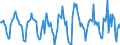 Indicator: Housing Inventory: Active Listing Count: Month-Over-Month in Monroe County, NY