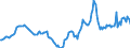 Indicator: Housing Inventory: Active Listing Count: Year-Over-Year in Monroe County, NY