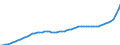 Indicator: Housing Inventory: Active Listing Count: Monroe County, NY