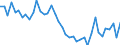 Indicator: Housing Inventory: Active Listing Count: ed by Building Permits for Monroe County, NY