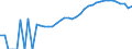 Indicator: Housing Inventory: Active Listing Count: ty, NY