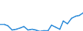 Indicator: Housing Inventory: Active Listing Count: NY