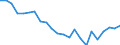 Indicator: Housing Inventory: Active Listing Count: onroe County, NY