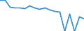 Indicator: Housing Inventory: Active Listing Count: enses Known to Law Enforcement in Monroe County, NY (DISCONTINUED)