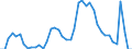 Indicator: Housing Inventory: Active Listing Count: 