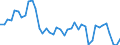 Indicator: Housing Inventory: Active Listing Count: NY