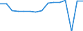 Indicator: Housing Inventory: Active Listing Count: usted by Cost of Living for Monroe County, NY