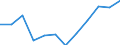 Indicator: Housing Inventory: Active Listing Count: year estimate) for Monroe County, NY (DISCONTINUED)