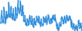 Indicator: Housing Inventory: Active Listing Count: NY