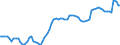 Indicator: Housing Inventory: Active Listing Count: Y