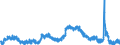 Indicator: Housing Inventory: Active Listing Count: 