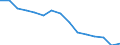 Indicator: Housing Inventory: Active Listing Count: (5-year estimate) Index for Monroe County, NY