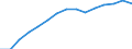 Indicator: Housing Inventory: Active Listing Count: as a Percentage of Households with Children (5-year estimate) in Monroe County, NY
