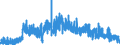 Indicator: Housing Inventory: Active Listing Count: , NY