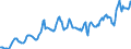 Indicator: Housing Inventory: Average Listing Price: in Monroe County, NY