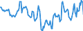 Indicator: Housing Inventory: Average Listing Price: Year-Over-Year in Monroe County, NY