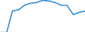 Indicator: Population Estimate,: Total, Not Hispanic or Latino, Black or African American Alone (5-year estimate) in Monroe County, NY