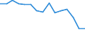 Indicator: Population Estimate,: Total, Not Hispanic or Latino, American Indian and Alaska Native Alone (5-year estimate) in Monroe County, NY