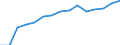 Indicator: Population Estimate,: Total, Not Hispanic or Latino, Asian Alone (5-year estimate) in Monroe County, NY