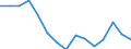 Indicator: Population Estimate,: Total, Not Hispanic or Latino, Native Hawaiian and Other Pacific Islander Alone (5-year estimate) in Monroe County, NY