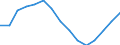 Indicator: Population Estimate,: Total, Not Hispanic or Latino, Some Other Race Alone (5-year estimate) in Monroe County, NY