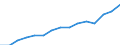 Indicator: Population Estimate,: Total, Not Hispanic or Latino, Two or More Races, Two Races Excluding Some Other Race, and Three or More Races (5-year estimate) in Monroe County, NY