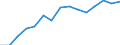 Indicator: Population Estimate,: Total, Hispanic or Latino, Black or African American Alone (5-year estimate) in Monroe County, NY