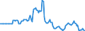 Indicator: Market Hotness:: Listing Views per Property in Monroe County, NY