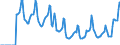 Indicator: Market Hotness:: Median Days on Market in Monroe County, NY