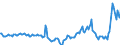 Indicator: Market Hotness:: Median Days on Market in Monroe County, NY