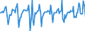 Indicator: Market Hotness:: Median Days on Market in Monroe County, NY