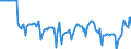 Indicator: Market Hotness:: Median Days on Market Versus the United States in Monroe County, NY